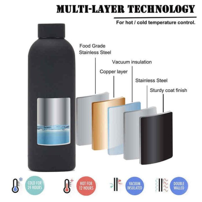 Stainless Tubl Bottle